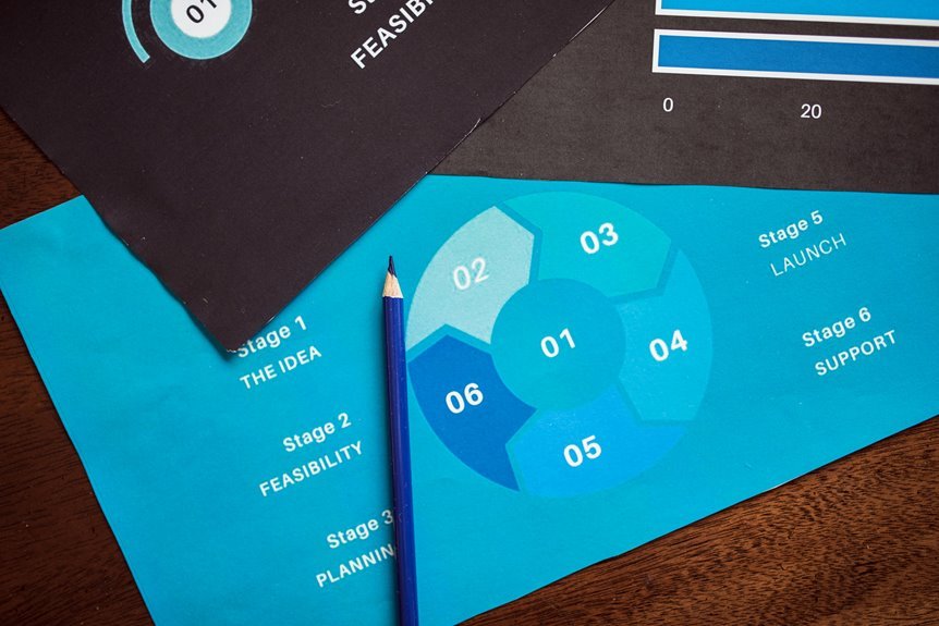 business life cycle stages
